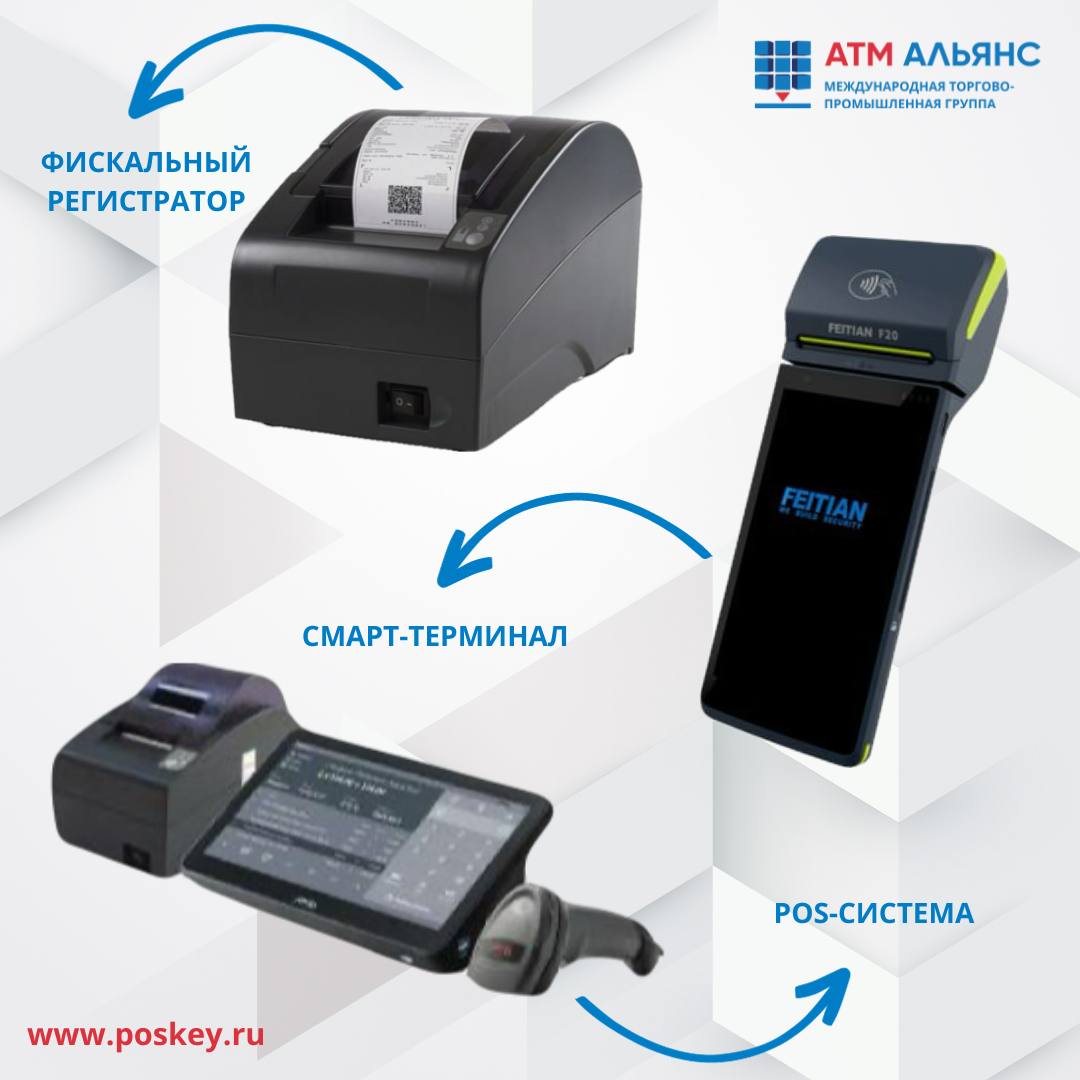 Как выбрать кассу для вашего бизнеса?