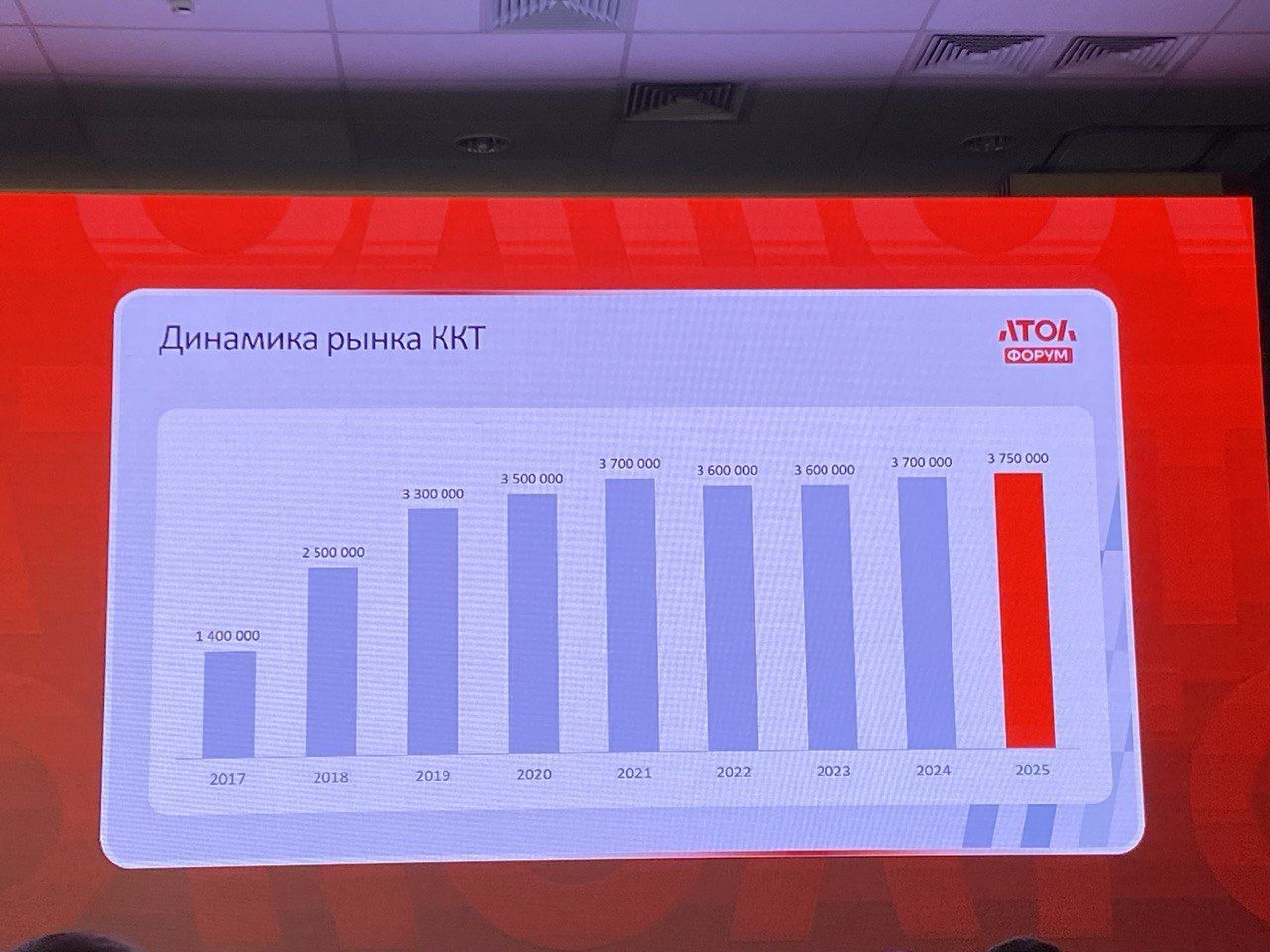 Команда АТМ АЛЬЯНС приняла участие в партнерской конференции АТОЛ форум 2025.