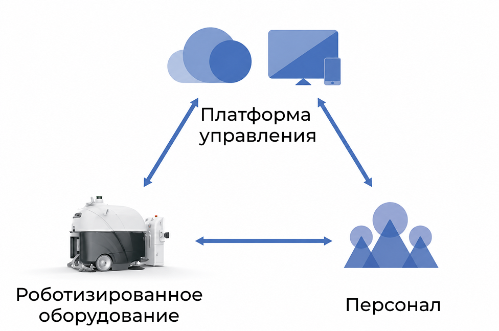 Политика СО.png