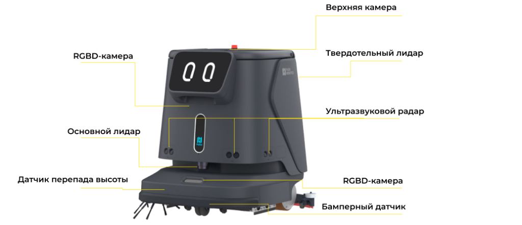 Безопасная эксплуатация PUDU CC1.png